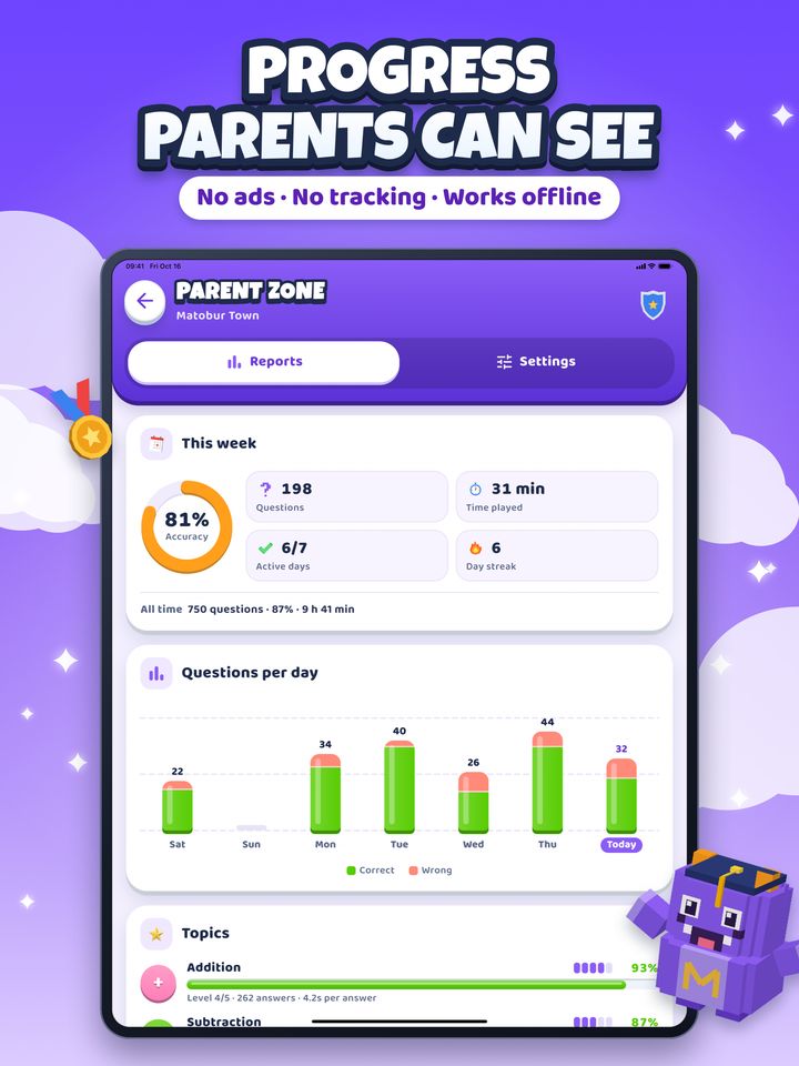 The Parent Zone on iPad: weekly accuracy, questions per day and progress in every topic.