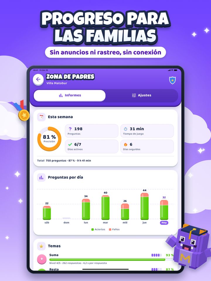 La zona de padres en el iPad: precisión semanal, preguntas por día y progreso en cada tema.