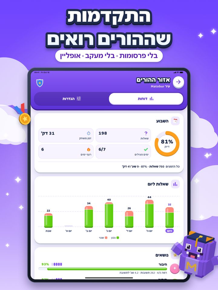 אזור ההורים ב־iPad: דיוק שבועי, שאלות ליום והתקדמות בכל נושא.