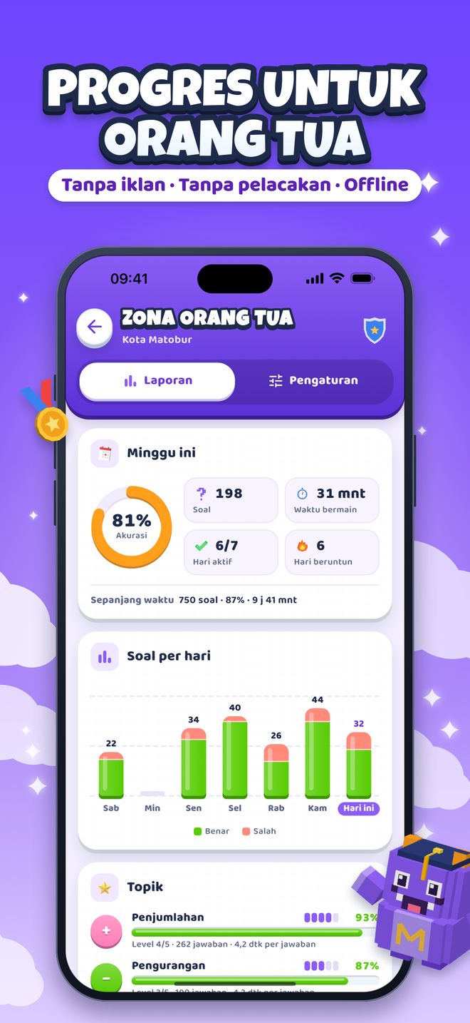 Progres untuk orang tua: Tanpa iklan · Tanpa pelacakan · Offline