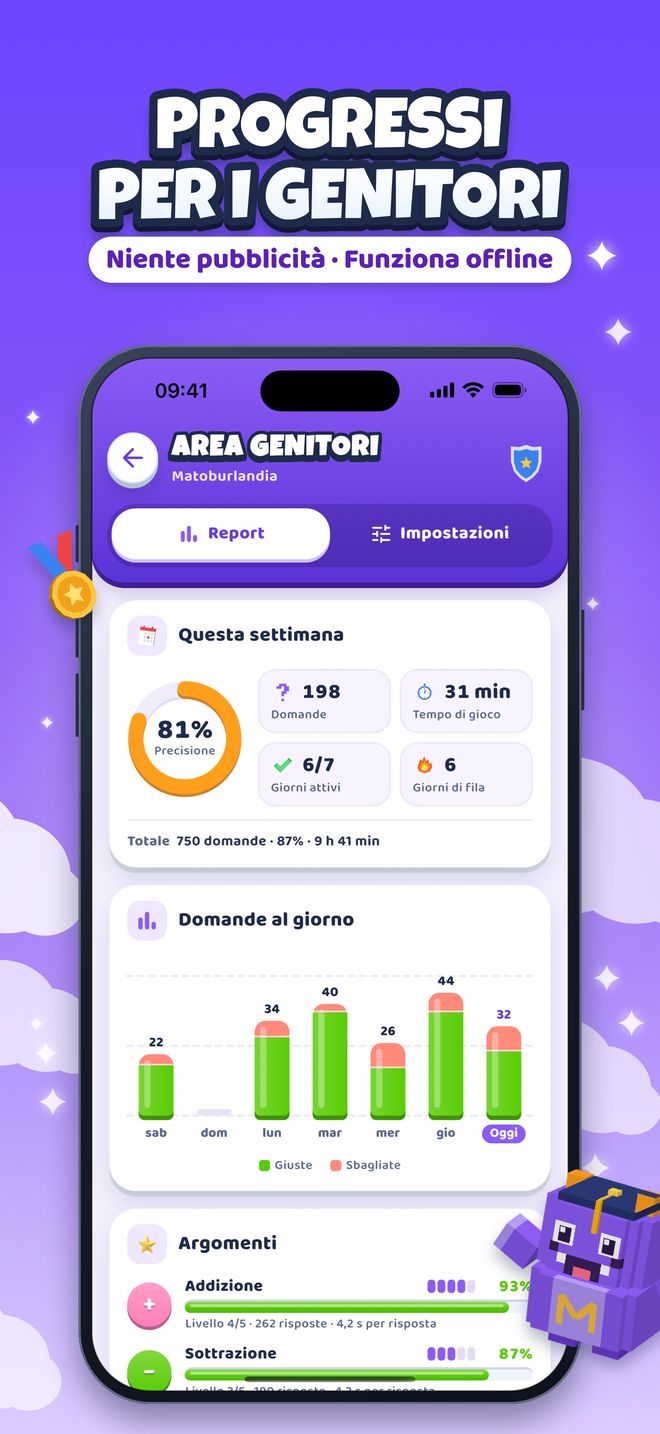 Progressi per i genitori: Niente pubblicità · Funziona offline