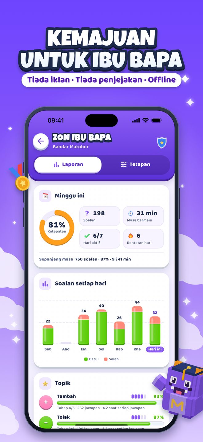 Kemajuan untuk ibu bapa: Tiada iklan · Tiada penjejakan · Offline