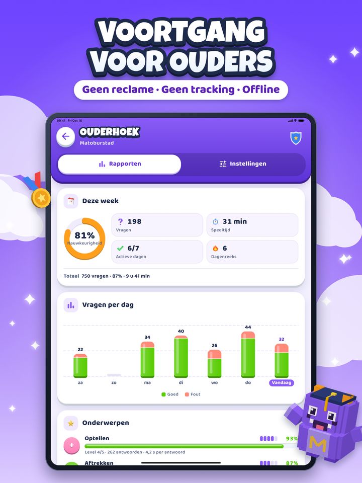 De Ouderhoek op de iPad: nauwkeurigheid van de week, vragen per dag en voortgang in elk onderwerp.
