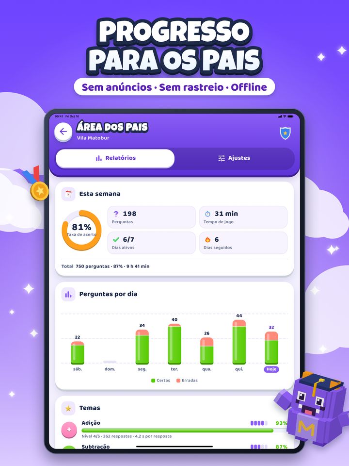 A área dos pais no iPad: taxa de acerto da semana, perguntas por dia e progresso em cada tema.