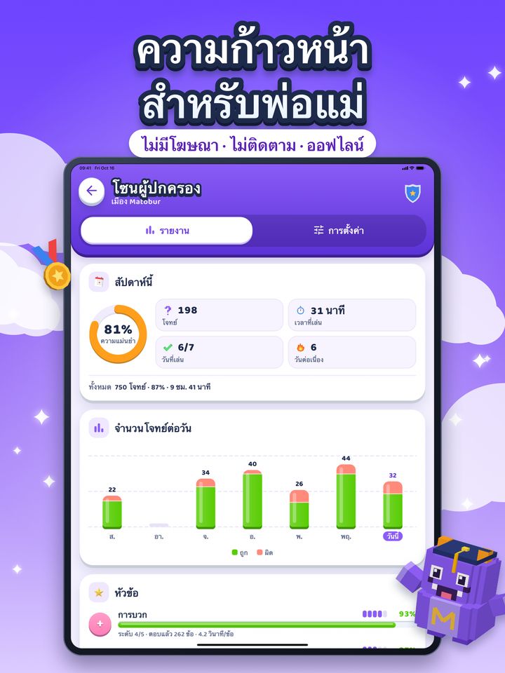 โซนผู้ปกครองบน iPad: ความแม่นยำรายสัปดาห์ จำนวนโจทย์ต่อวัน และความก้าวหน้าในทุกหัวข้อ