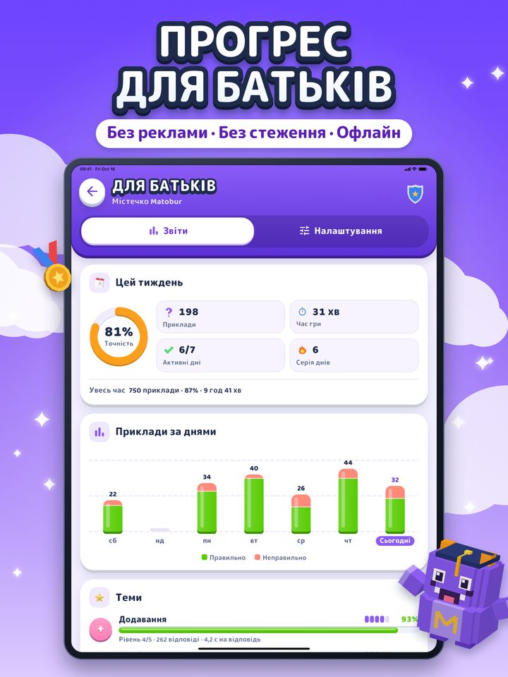 Розділ «Для батьків» на iPad: точність за тиждень, кількість прикладів за днями та прогрес у кожній темі.
