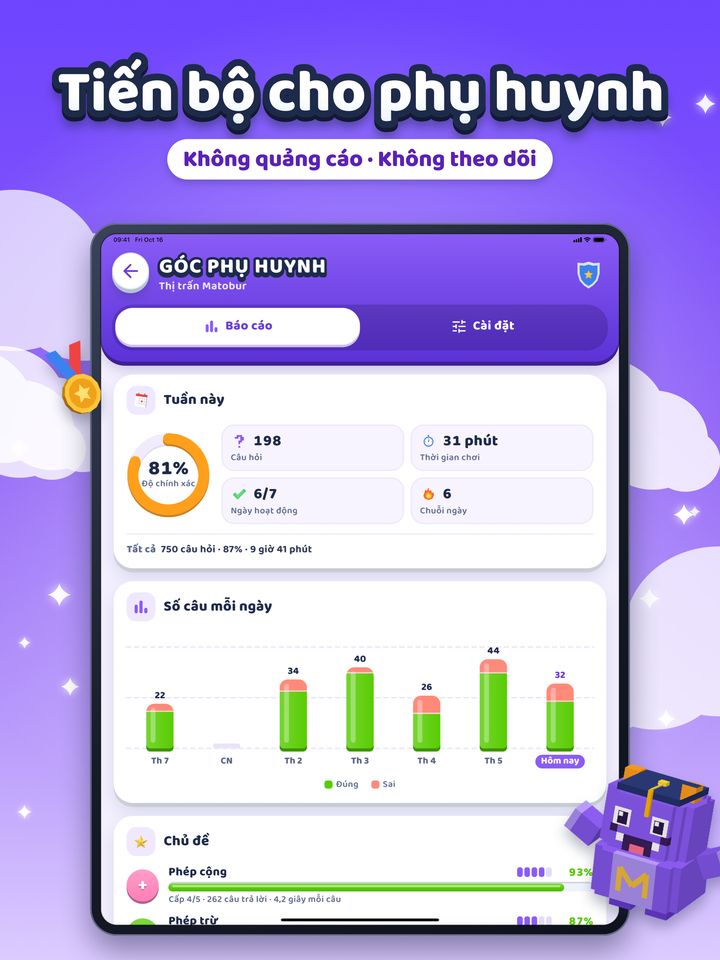 Góc phụ huynh trên iPad: độ chính xác theo tuần, số câu mỗi ngày và tiến bộ ở từng chủ đề.