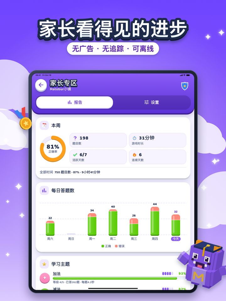 iPad 上的家长专区:每周正确率、每日答题数和各主题的进度。