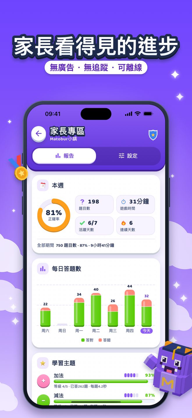 家長看得見的進步:無廣告 · 無追蹤 · 可離線